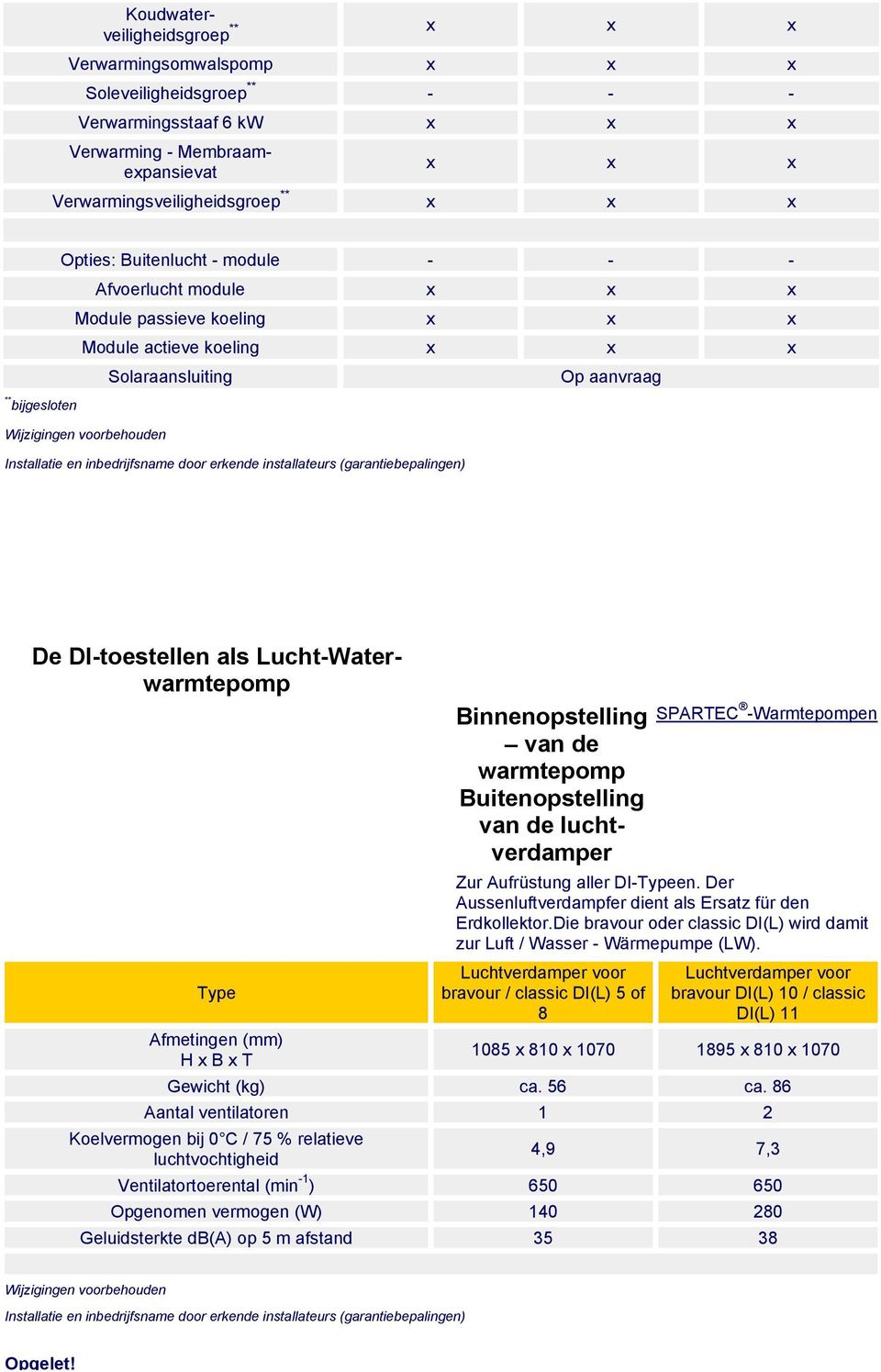 Binnenopstellin van de warmtepomp Buitenopstellin van de luchtverdamper Zur Aufrüstun aller DI-Typeen. Der Aussenluftverdampfer dient als Ersatz für den Erdkollektor.