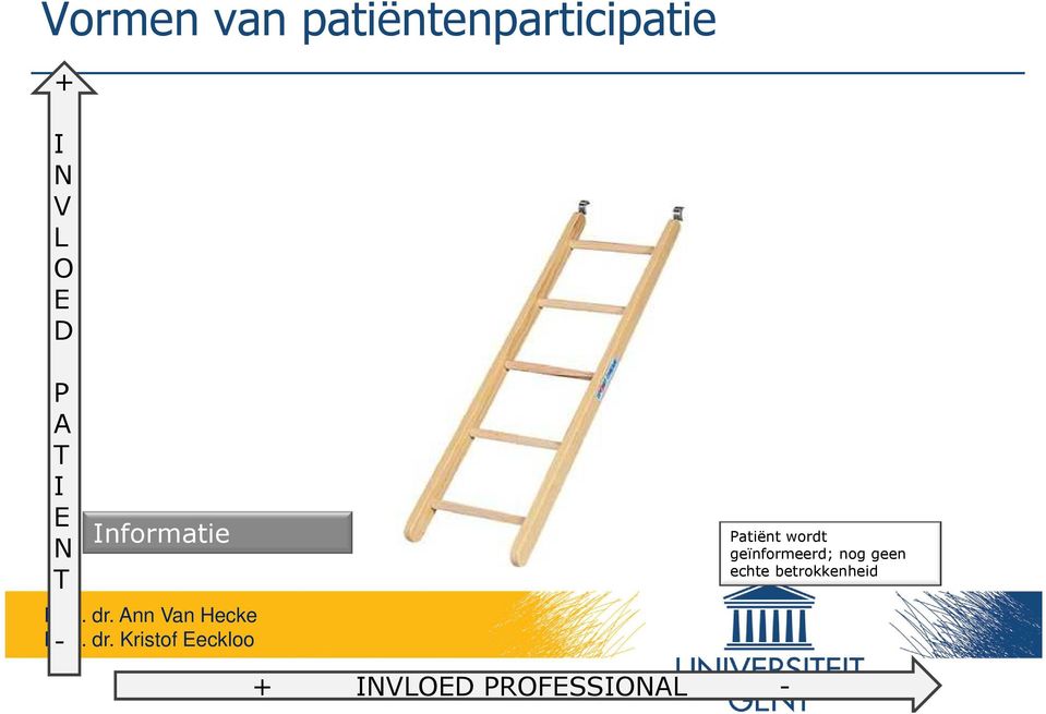 INVLOED PROFESSIONAL - Patiënt wordt