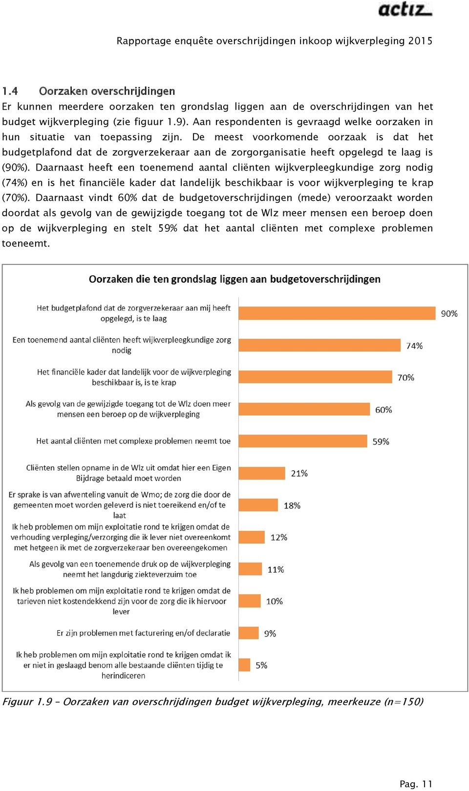 De meest voorkomende oorzaak is dat het budgetplafond dat de zorgverzekeraar aan de zorgorganisatie heeft opgelegd te laag is (90%).