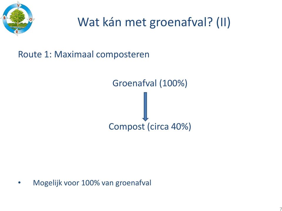 composteren Groenafval (100%)