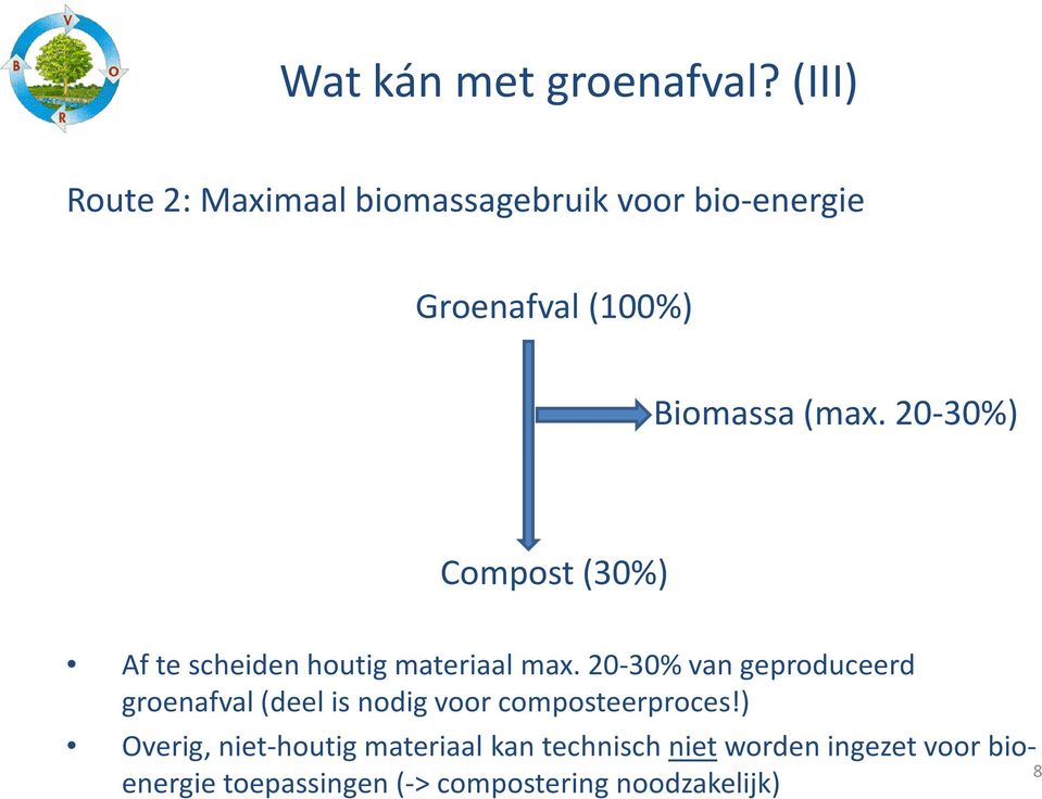 20-30%) Compost (30%) Af te scheiden houtig materiaal max.