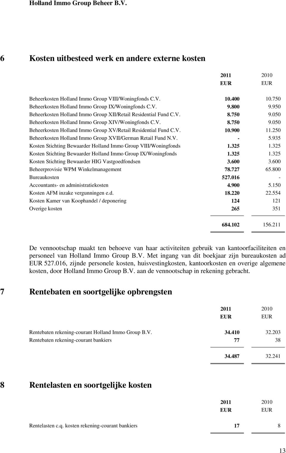V. 10.900 11.250 Beheerkosten Holland Immo Group XVII/German Retail Fund N.V. - 5.935 Kosten Stichting Bewaarder Holland Immo Group VIII/Woningfonds 1.325 1.