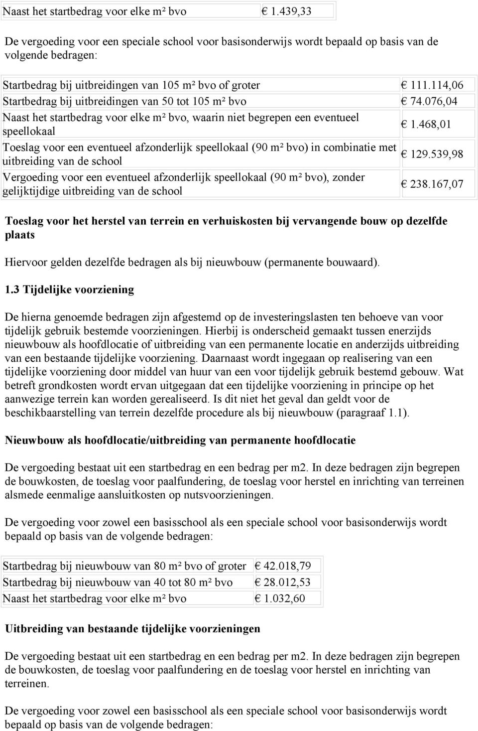 114,06 Startbedrag bij uitbreidingen van 50 tot 105 m² bvo 74.076,04 Naast het startbedrag voor elke m² bvo, waarin niet begrepen een eventueel speellokaal 1.