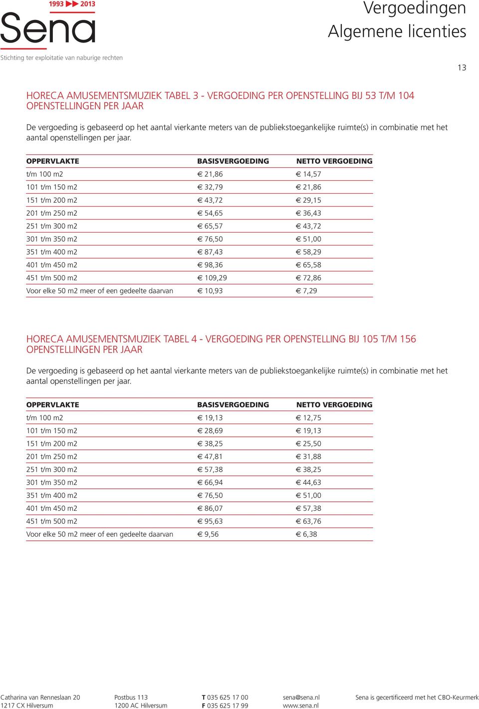 t/m 100 m2 21,86 14,57 101 t/m 150 m2 32,79 21,86 151 t/m 200 m2 43,72 29,15 201 t/m 250 m2 54,65 36,43 251 t/m 300 m2 65,57 43,72 301 t/m 350 m2 76,50 51,00 351 t/m 400 m2 87,43 58,29 401 t/m 450 m2