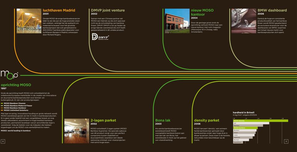DMVP joint venture 2002 Samen met een Chinese partner zet MOSO een fabriek op die zich speciaal richt op de ontwikkeling van bamboe fineer: DMVP.