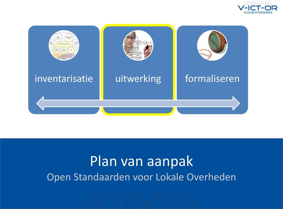 Plan van aanpak Open