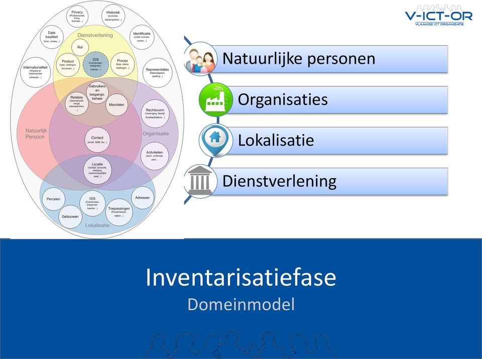 Lokalisatie