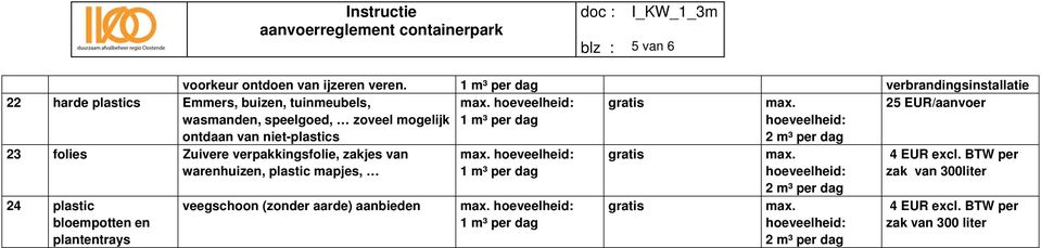 mogelijk ontdaan van niet-plastics 25 EUR/aanvoer 23 folies Zuivere verpakkingsfolie, zakjes van