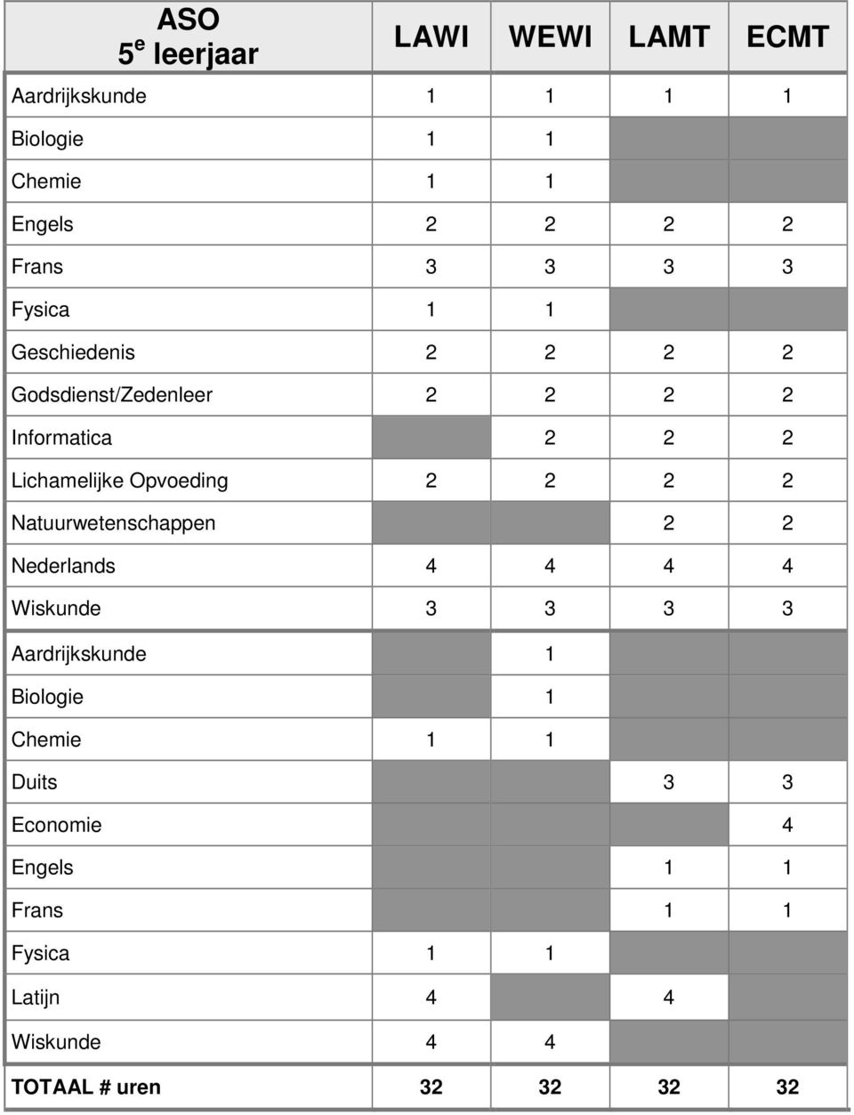 Opvoeding 2 2 2 2 Natuurwetenschappen 2 2 Nederlands 4 4 4 4 Wiskunde 3 3 3 3 Aardrijkskunde 1 Biologie 1