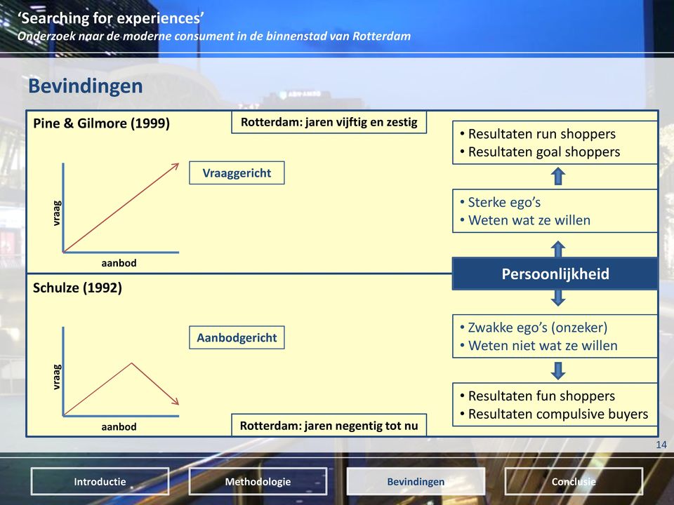 willen aanbod Schulze (1992) Persoonlijkheid Aanbodgericht Zwakke ego s (onzeker) Weten niet wat ze