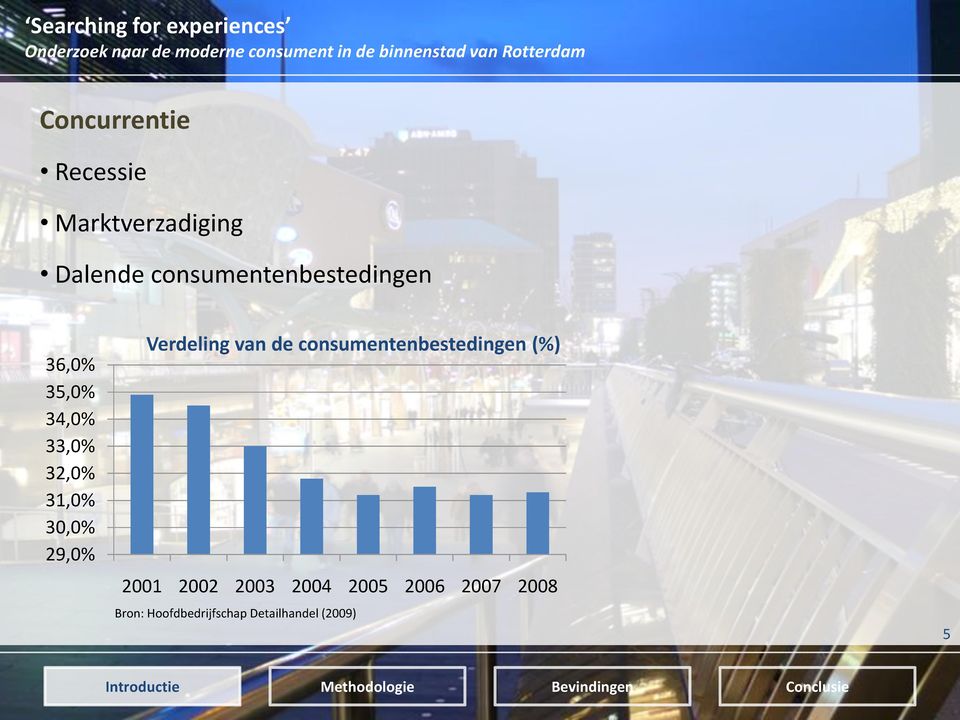 30,0% 29,0% Verdeling van de consumentenbestedingen (%) 2001