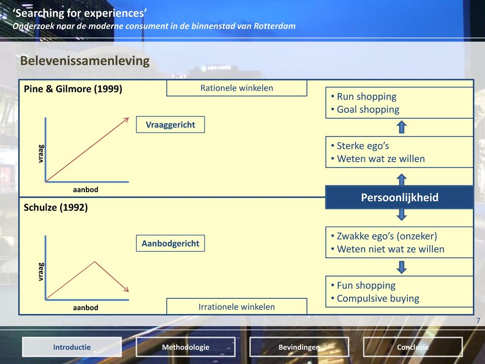 ze willen aanbod Schulze (1992) Persoonlijkheid Aanbodgericht Zwakke ego s