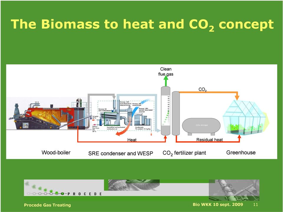condenser and WESP CO 2 fertilizer plant