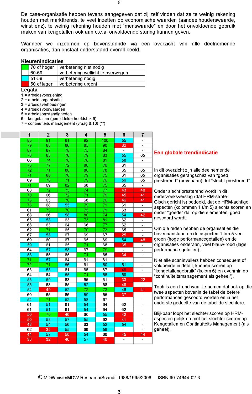 Wanneer we inzoomen op bovenstaande via een overzicht van alle deelnemende organisaties, dan onstaat onderstaand overall-beeld.