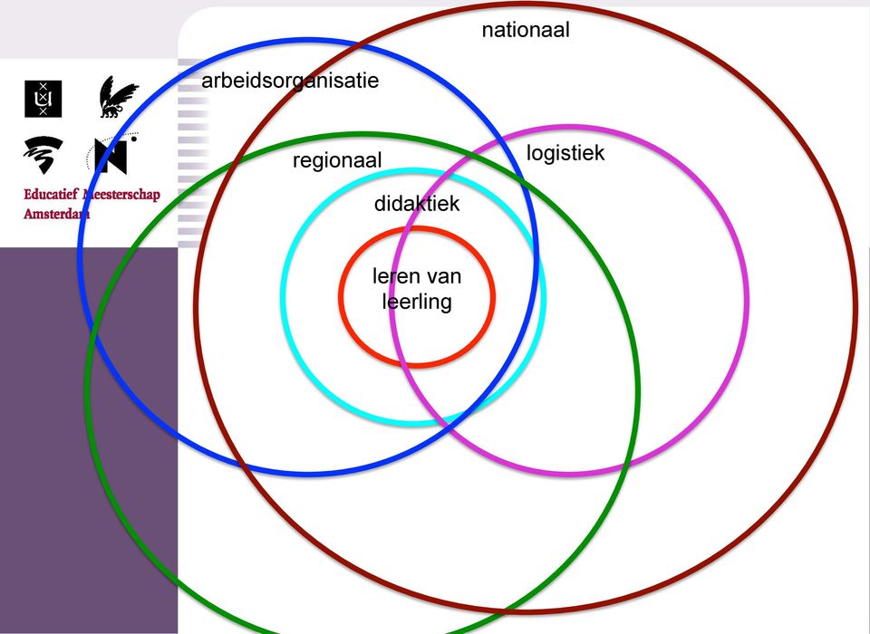 regionaal logistiek