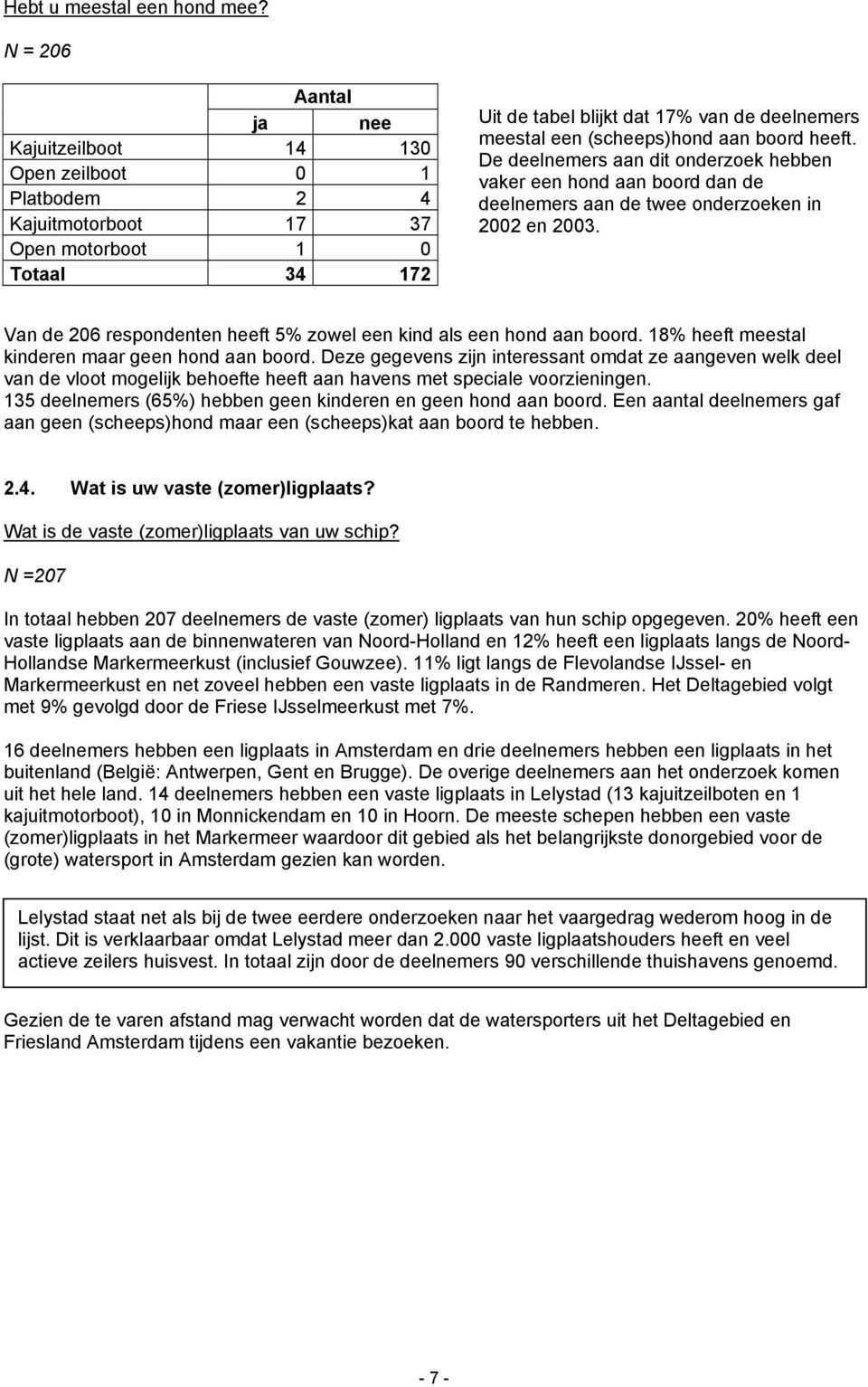 (scheeps)hond aan boord heeft. De deelnemers aan dit onderzoek hebben vaker een hond aan boord dan de deelnemers aan de twee onderzoeken in 2002 en 2003.