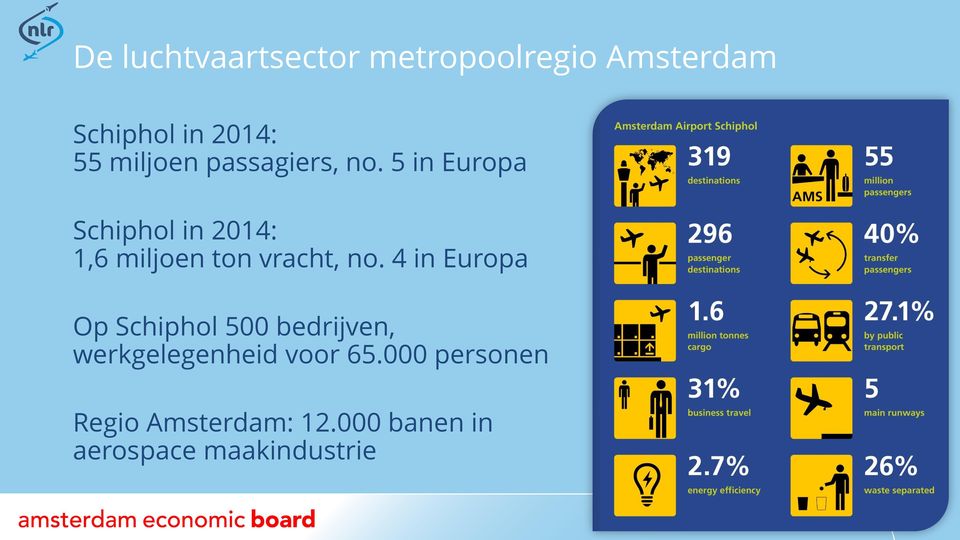 5 in Europa Schiphol in 2014: 1,6 miljoen ton vracht, no.
