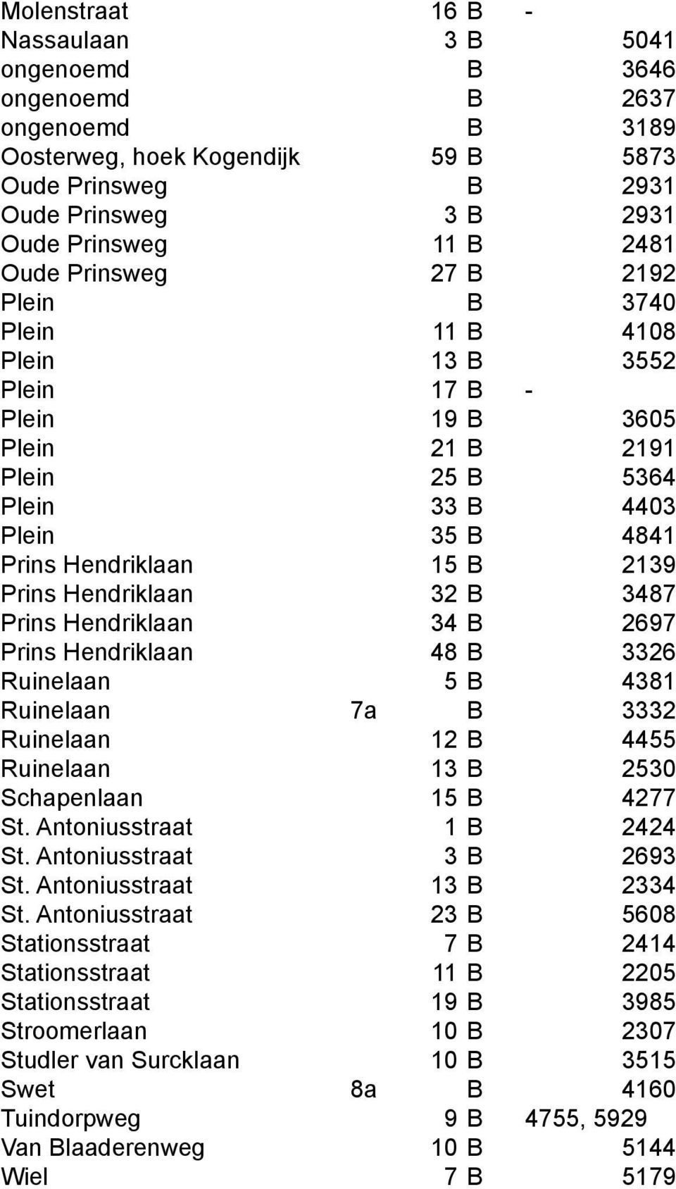 Hendriklaan 32 B 3487 Prins Hendriklaan 34 B 2697 Prins Hendriklaan 48 B 3326 Ruinelaan 5 B 4381 Ruinelaan 7a B 3332 Ruinelaan 12 B 4455 Ruinelaan 13 B 2530 Schapenlaan 15 B 4277 St.