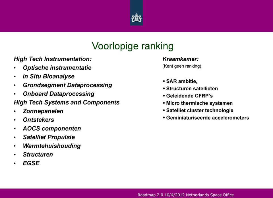 componenten Satelliet Propulsie Warmtehuishouding Structuren EGSE Kraamkamer: (Kent geen ranking) SAR ambitie,