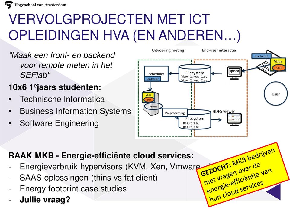Software Engineering RAAK MKB - Energie-efficiënte cloud services: - Energieverbruik hypervisors