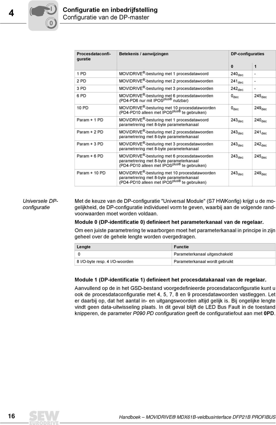 nutzbar) dec 245 dec 1 PD MOVIDRIVE -besturing met 1 procesdatawoorden (PD4-PD1 alleen met IPOS plus te gebruiken) Param + 1 PD Param + 2 PD Param + 3 PD Param + 6 PD Param + 1 PD MOVIDRIVE