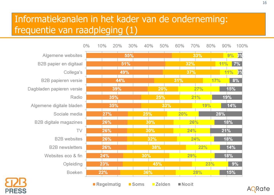 onderneming: