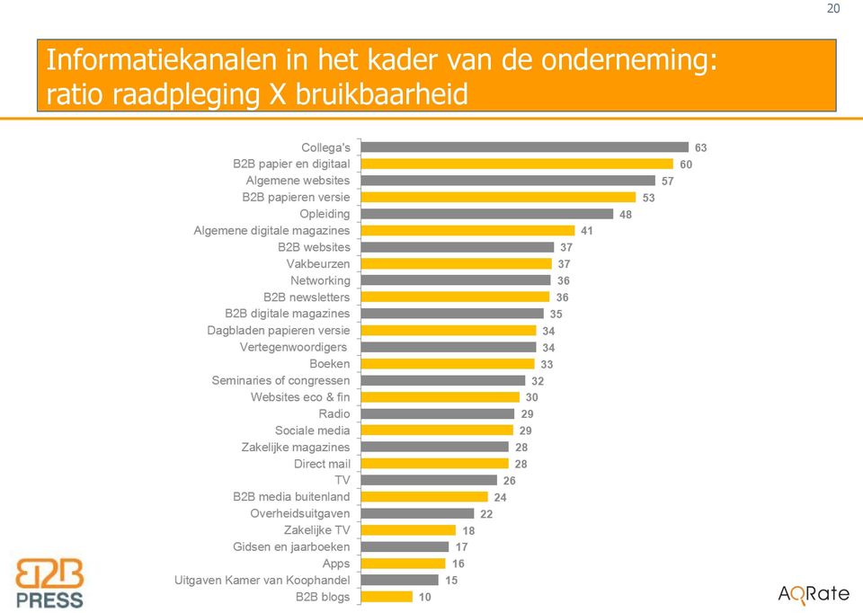 onderneming: ratio