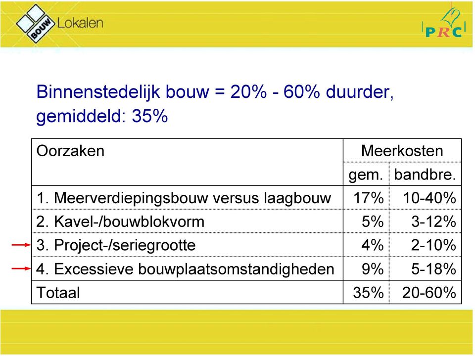 Project-/seriegrootte 4.