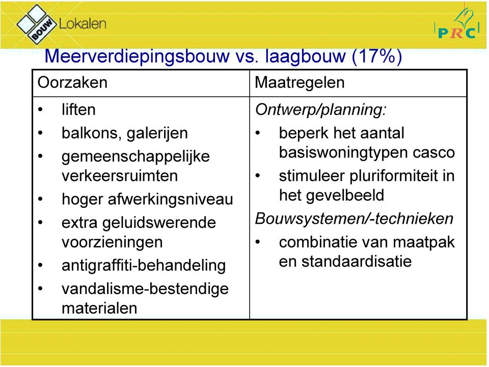 afwerkingsniveau extra geluidswerende voorzieningen antigraffiti-behandeling vandalisme-bestendige