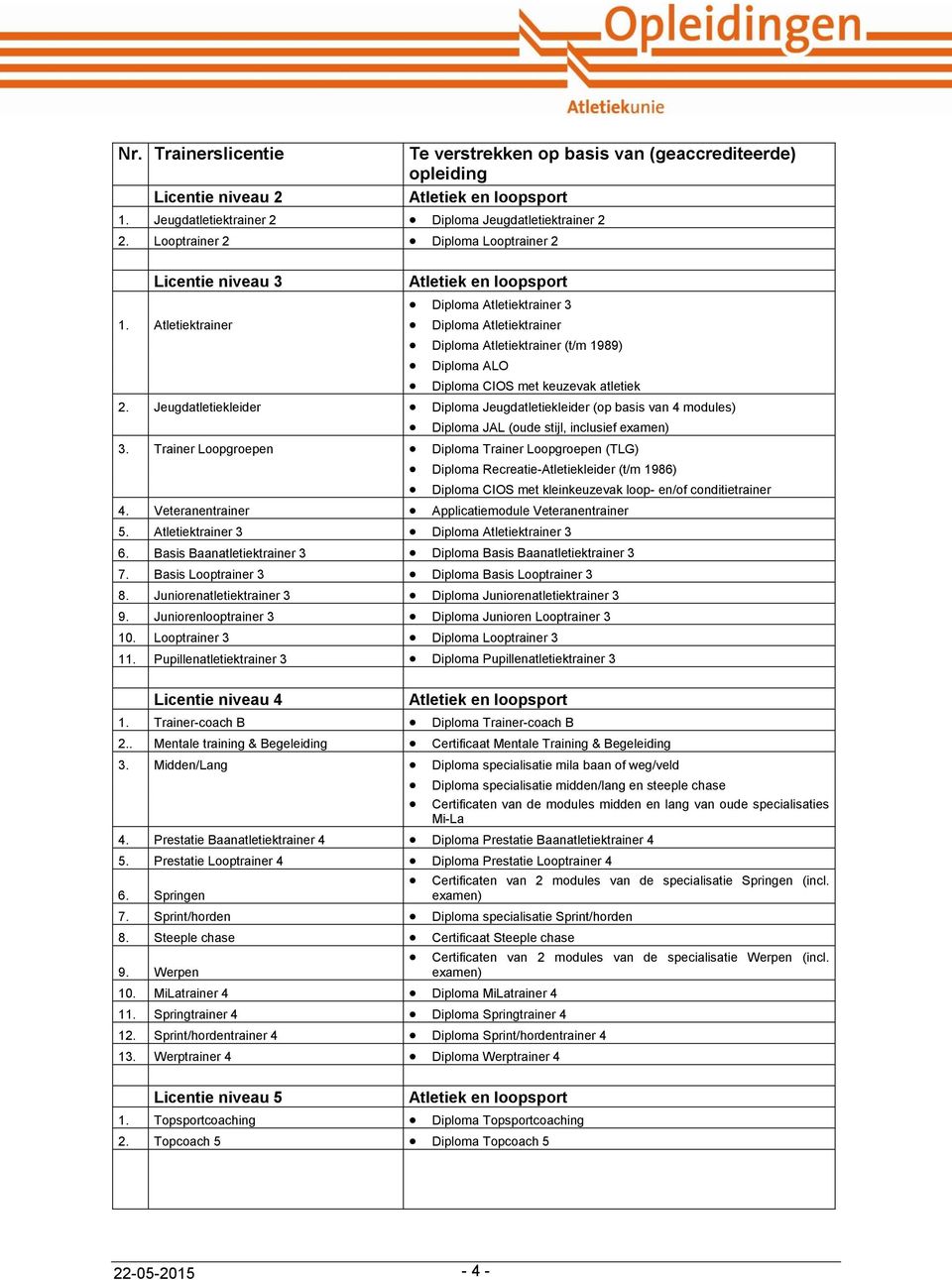 Atletiektrainer Diploma Atletiektrainer Diploma Atletiektrainer (t/m 1989) Diploma ALO Diploma CIOS met keuzevak atletiek 2.