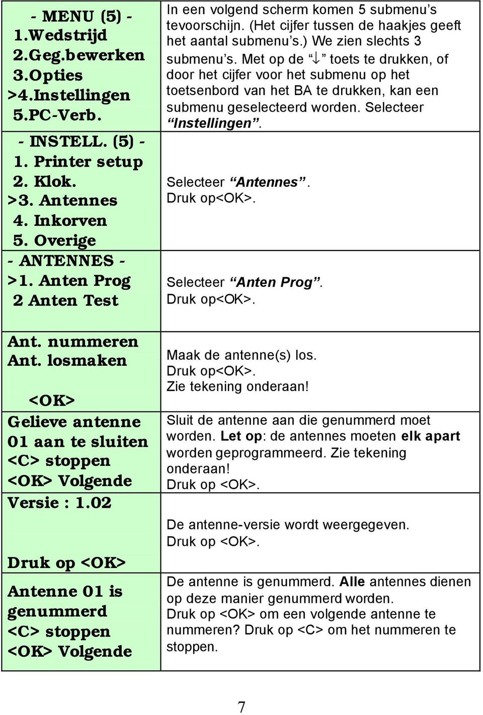 02 Druk op <OK> Antenne 01 is genummerd <C> stoppen <OK> Volgende In een volgend scherm komen 5 submenu s tevoorschijn. (Het cijfer tussen de haakjes geeft het aantal submenu s.