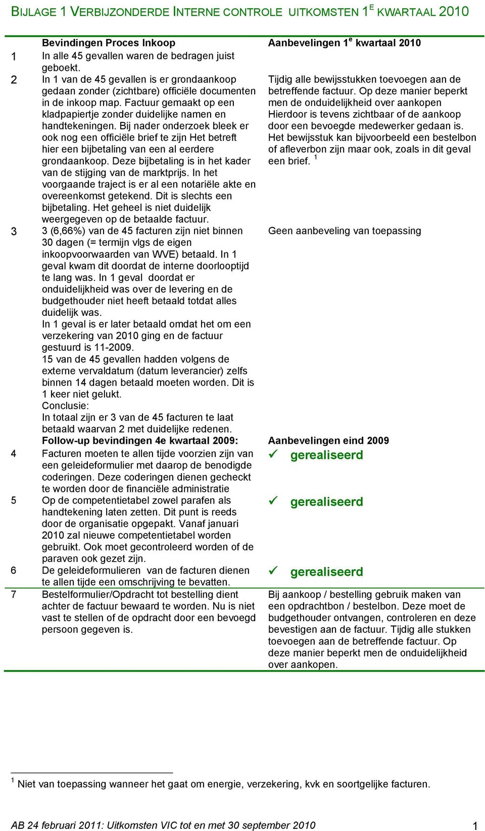 Bij nader onderzoek bleek er ook nog een officiële brief te zijn Het betreft hier een bijbetaling van een al eerdere grondaankoop. Deze bijbetaling is in het kader van de stijging van de marktprijs.