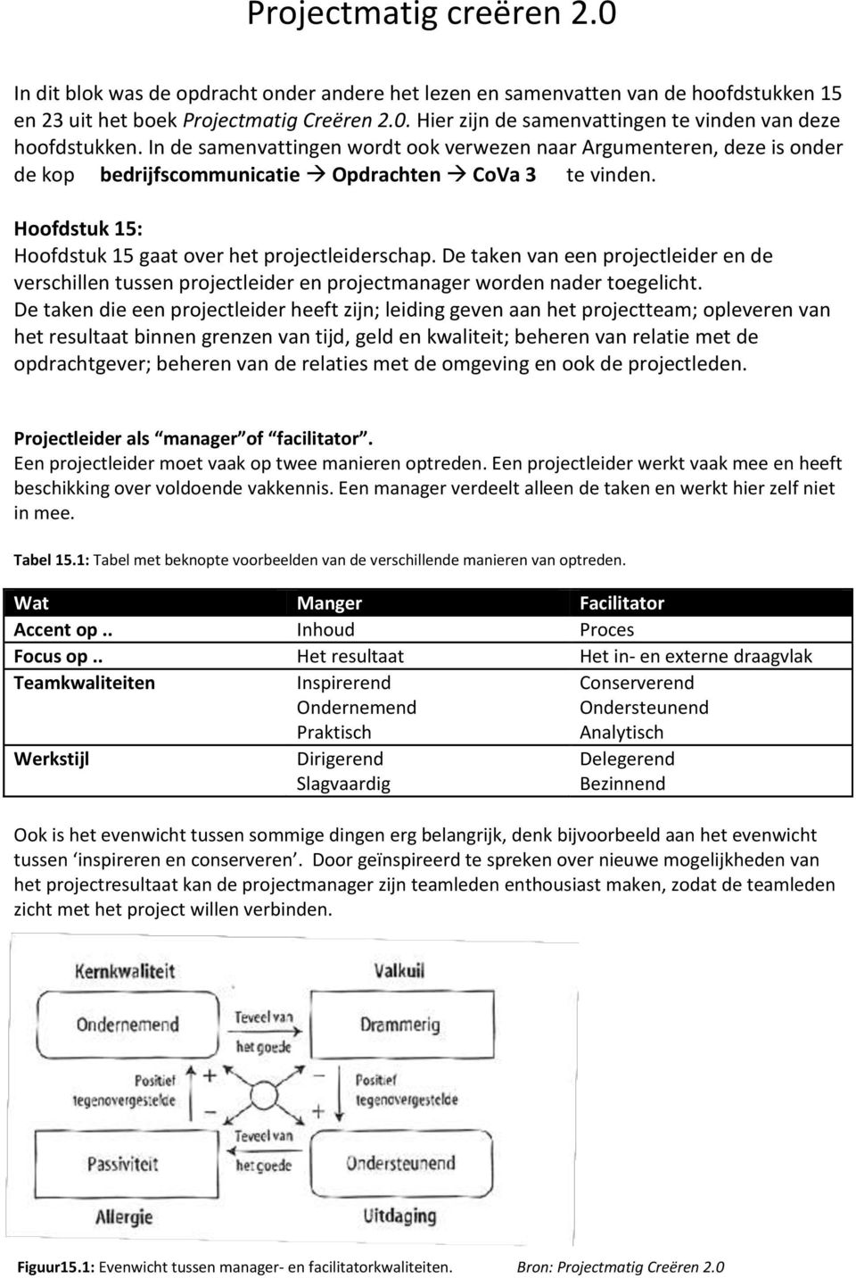 De taken van een projectleider en de verschillen tussen projectleider en projectmanager worden nader toegelicht.