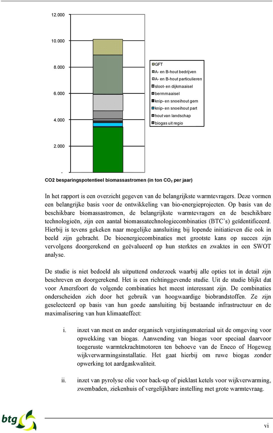 000 - CO2 besparingspotentieel biomassastromen (in ton CO 2 per jaar) In het rapport is een overzicht gegeven van de belangrijkste warmtevragers.