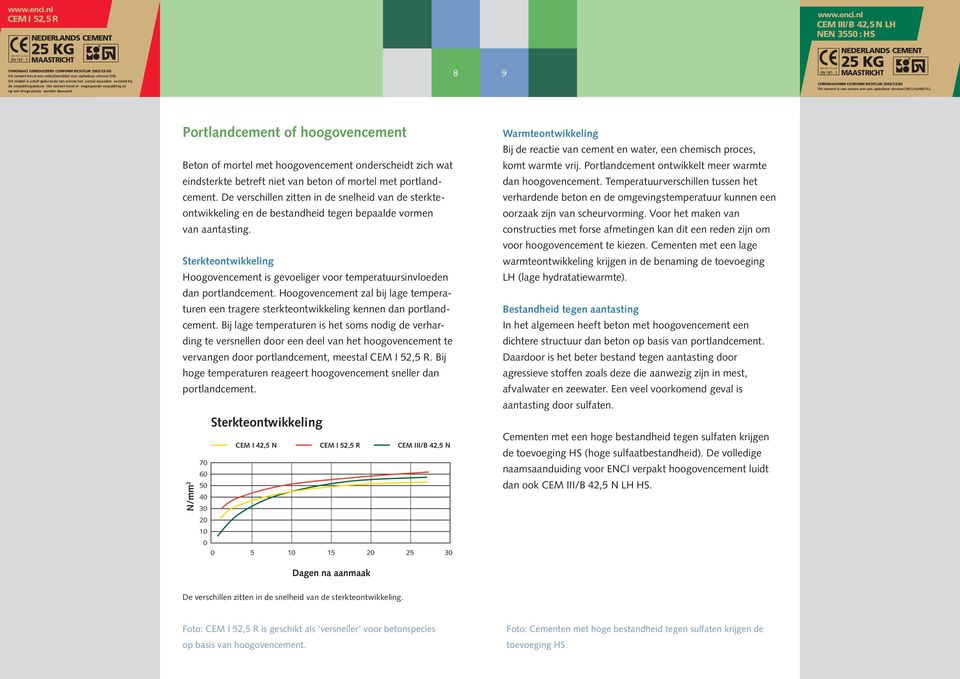 Dit middel is actief gedurende ten minste het aantal maanden vermeld bij de verpakkingsdatum. Het cement moet in ongeopende verpakking en op een droge plaats worden bewaard. 8 9 www.enci.