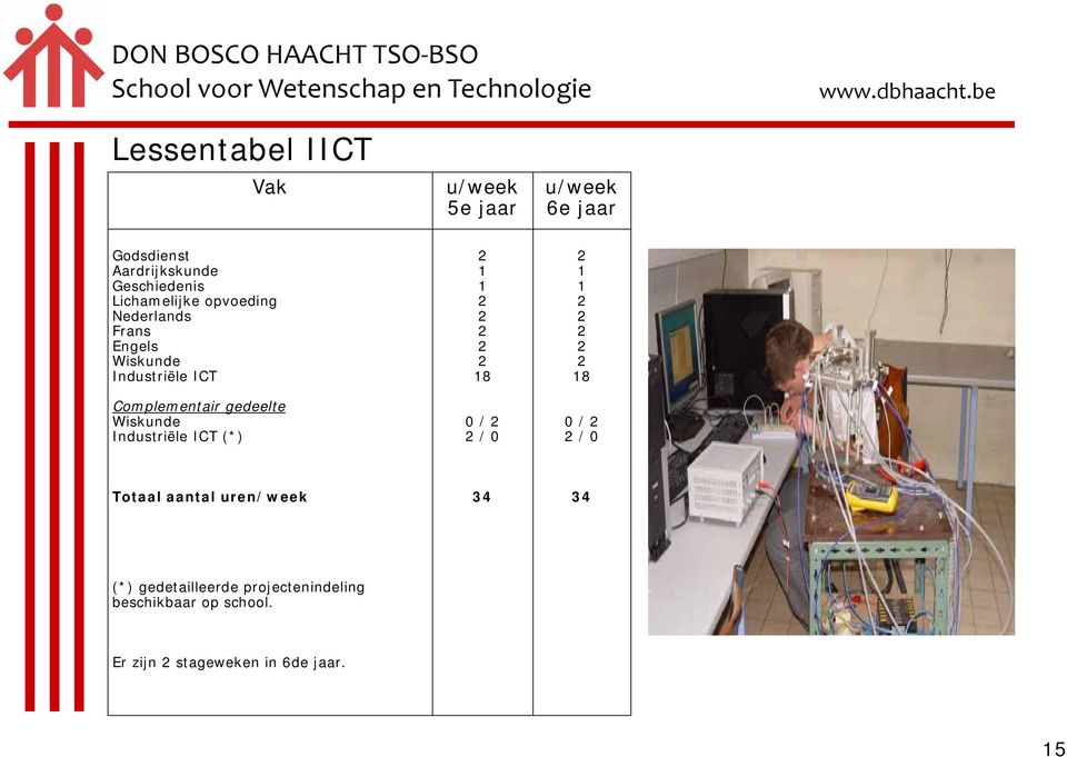 Complementair gedeelte Wiskunde Industriële ICT (*) 8 0 / / 0 8 0 / /