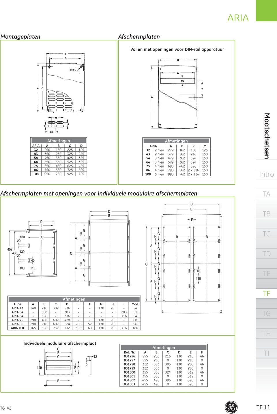 1 1 1 1 Maatschetsen Afschermplaten met openingen voor individuele modulaire afschermplaten Afmetingen Type A B C D E F G H I Mod.