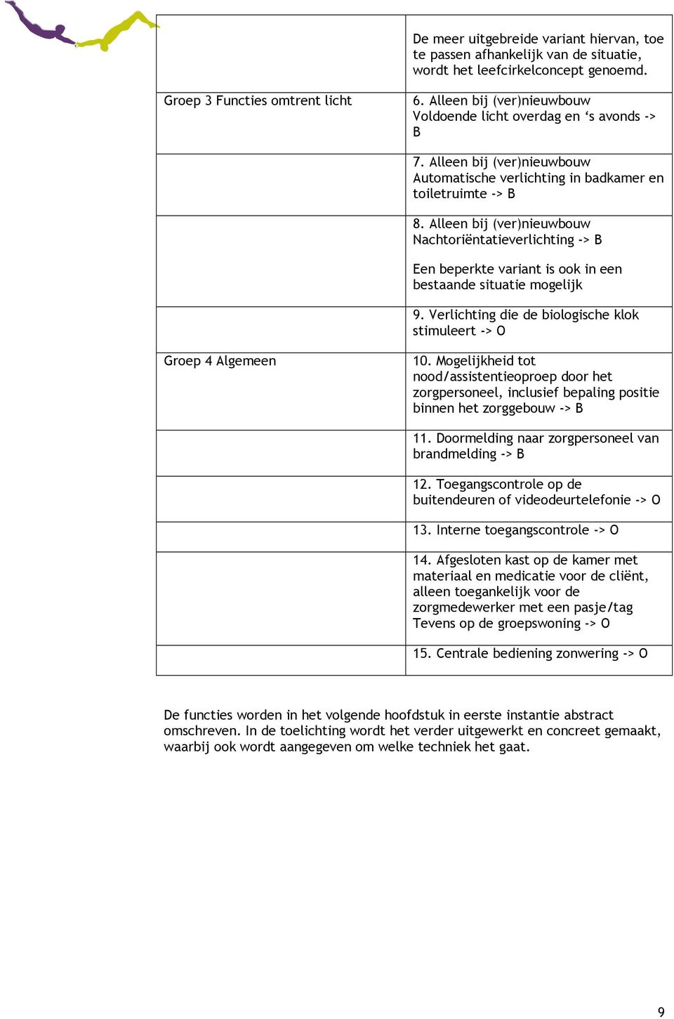 Alleen bij (ver)nieuwbouw Nachtoriëntatieverlichting -> B Een beperkte variant is ook in een bestaande situatie mogelijk 9. Verlichting die de biologische klok stimuleert -> O Groep 4 Algemeen 10.