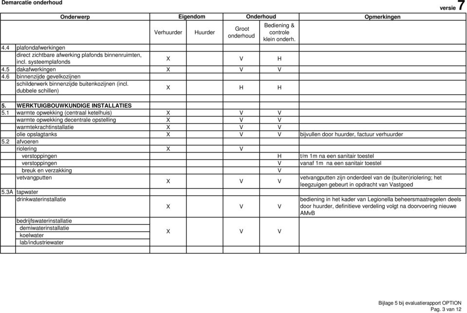 1 warmte opwekking (centraal ketelhuis) warmte opwekking decentrale opstelling warmtekrachtinstallatie olie opslagtanks bijvullen door huurder, factuur verhuurder 5.