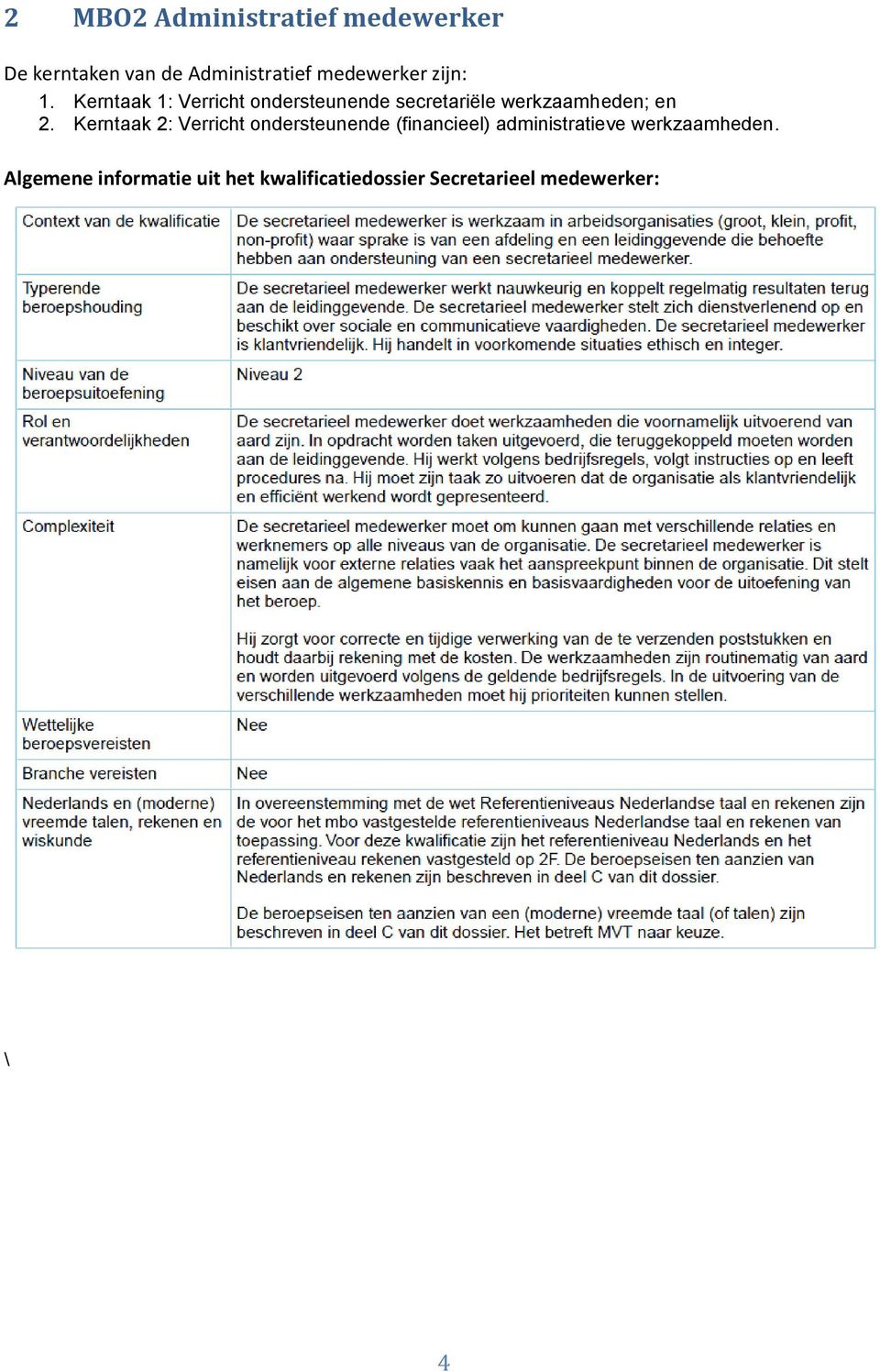 Kerntaak 2: Verricht ondersteunende (financieel) administratieve werkzaamheden.