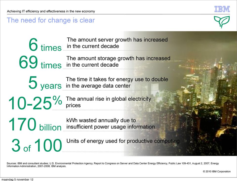 3 of 100 kwh wasted annually due to insufficient power usage information Units of energy used for productive computing So