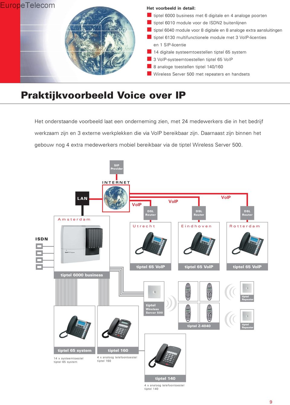 Wireless Server 500 met repeaters en handsets Praktijkvoorbeeld Voice over IP Het onderstaande voorbeeld laat een onderneming zien, met 24 medewerkers die in het bedrijf werkzaam zijn en 3 externe