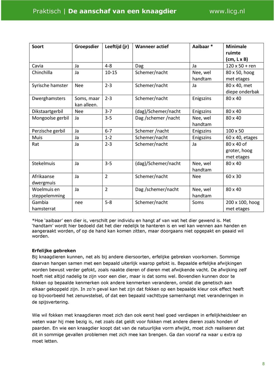 Dikstaartgerbil Nee 3-7 (dag)/schemer/nacht Enigszins 80 x 40 Mongoolse gerbil Ja 3-5 Dag /schemer /nacht Nee, wel 80 x 40 handtam Perzische gerbil Ja 6-7 Schemer /nacht Enigszins 100 x 50 Muis Ja