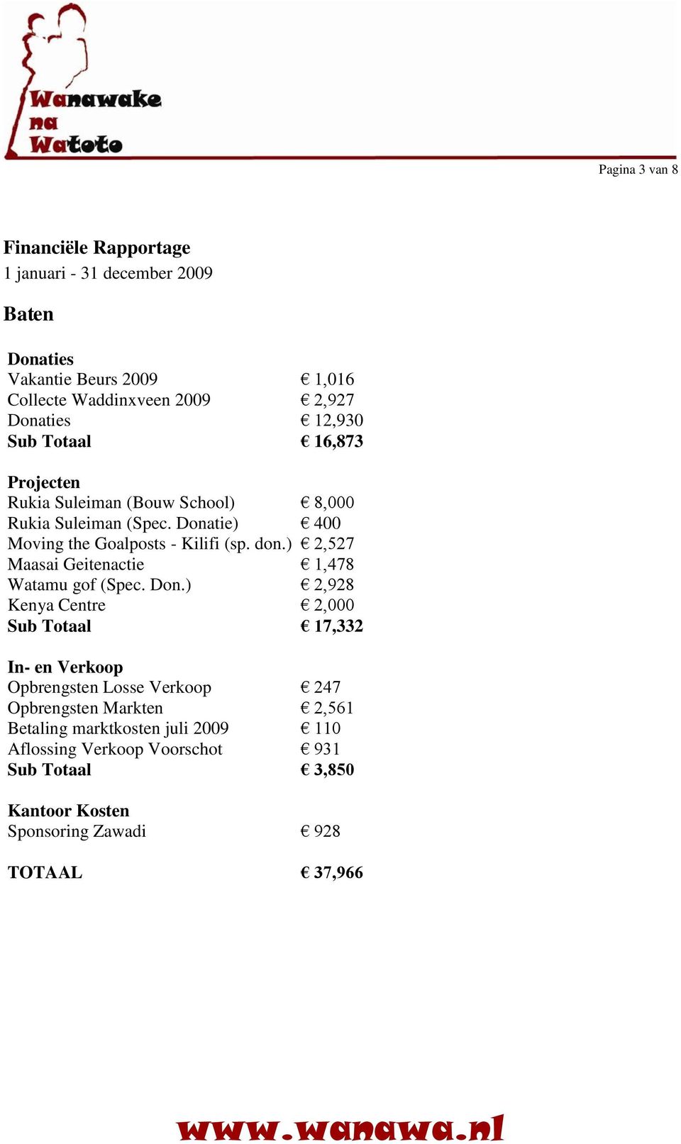 ) 2,527 Maasai Geitenactie 1,478 Watamu gof (Spec. Don.