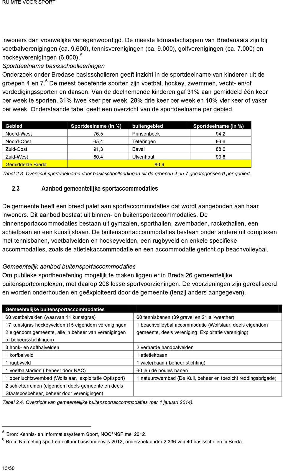 6 De meest beoefende sporten zijn voetbal, hockey, zwemmen, vecht- en/of verdedigingssporten en dansen.