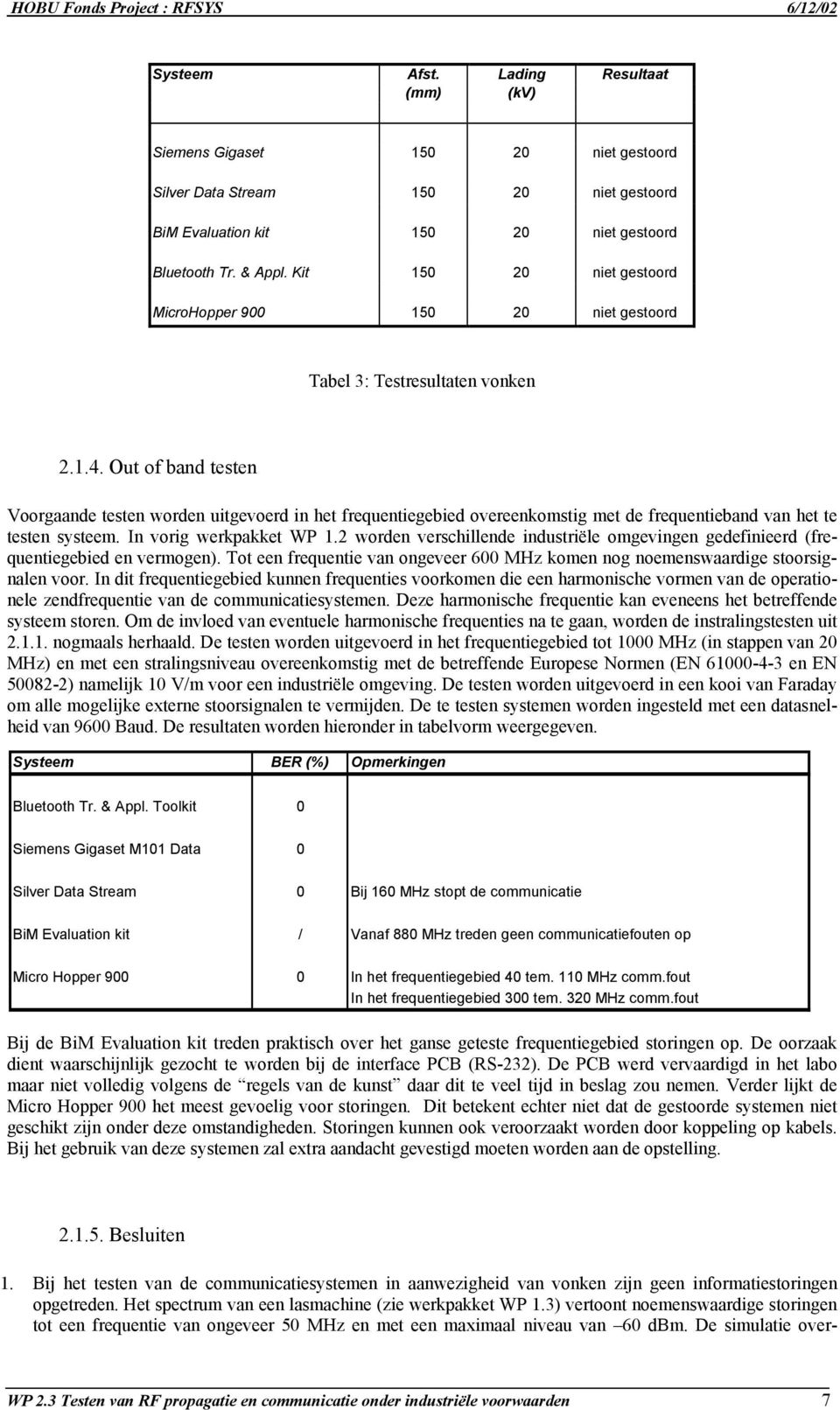 Out of band testen Voorgaande testen worden uitgevoerd in het frequentiegebied overeenkomstig met de frequentieband van het te testen systeem. In vorig werkpakket WP 1.