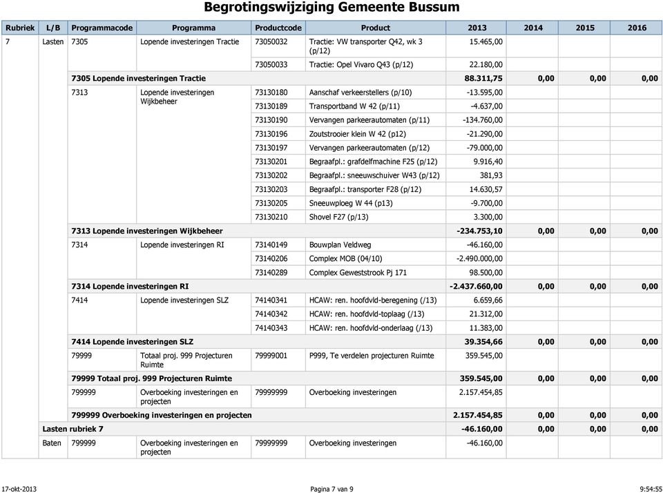 637,00 73130190 Vervangen parkeerautomaten (p/11) -134.760,00 73130196 Zoutstrooier klein W 42 (p12) -21.290,00 73130197 Vervangen parkeerautomaten (p/12) -79.000,00 73130201 Begraafpl.