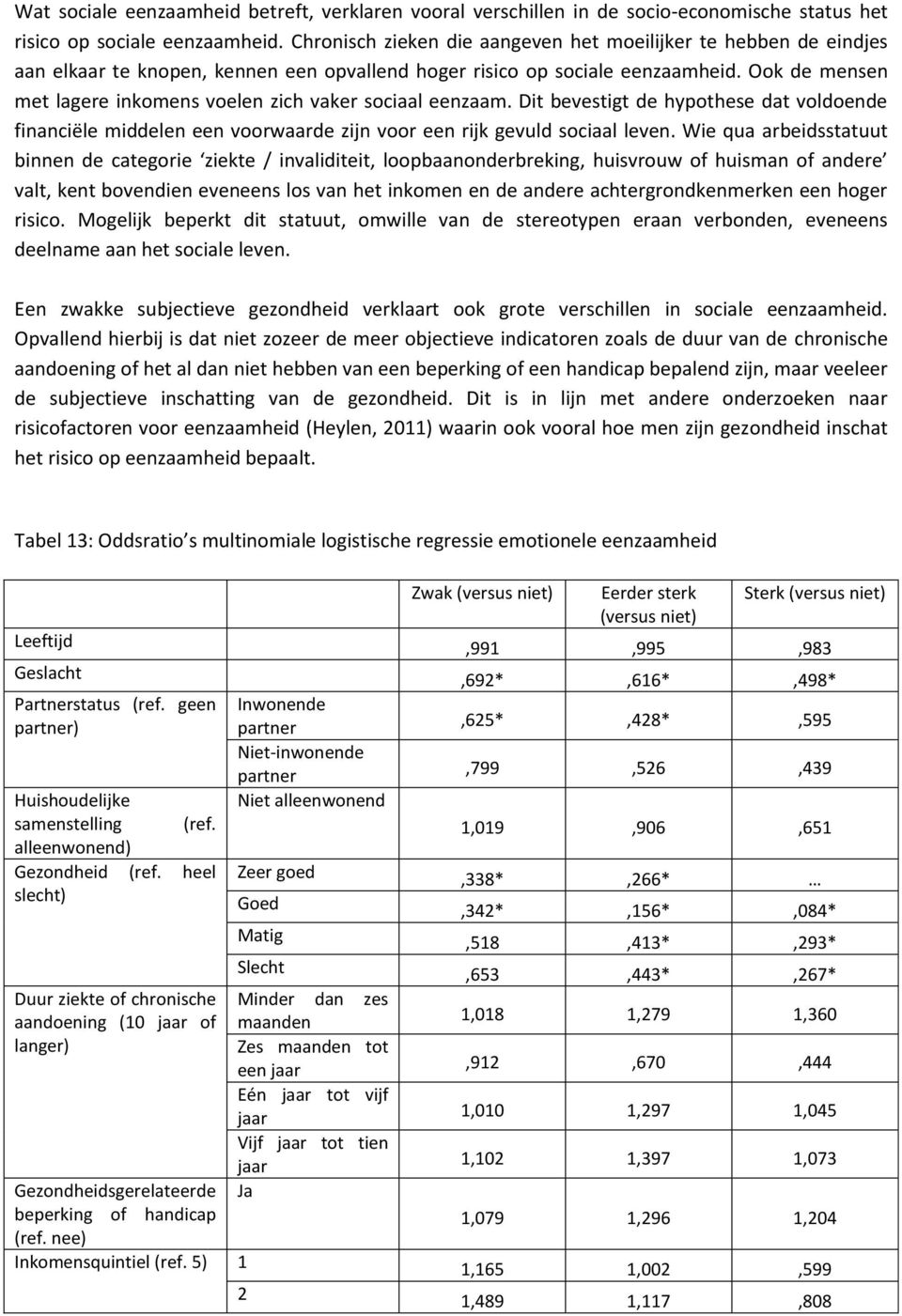 Ook de mensen met lagere inkomens voelen zich vaker sociaal eenzaam. Dit bevestigt de hypothese dat voldoende financiële middelen een voorwaarde zijn voor een rijk gevuld sociaal leven.