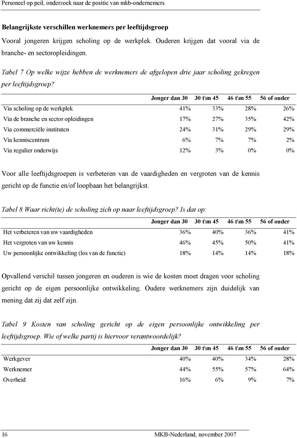 Jonger dan 30 30 t\m 45 46 t\m 55 56 of ouder Via scholing op de werkplek 41% 33% 28% 26% Via de branche en sector opleidingen 17% 27% 35% 42% Via commerciële instituten 24% 31% 29% 29% Via