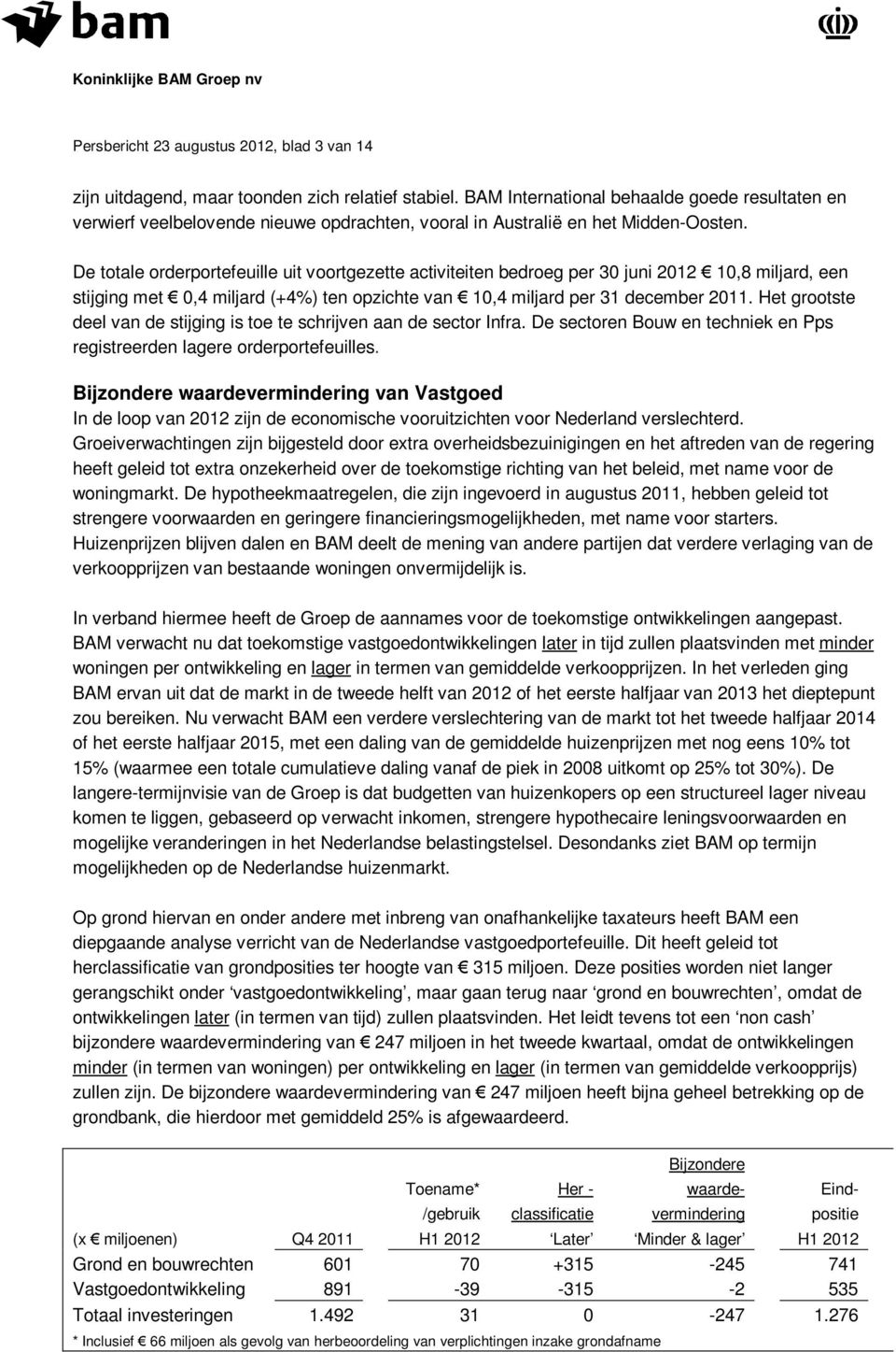 De totale orderportefeuille uit voortgezette activiteiten bedroeg per 30 juni 10,8 miljard, een stijging met 0,4 miljard (+4%) ten opzichte van 10,4 miljard per 31 december.